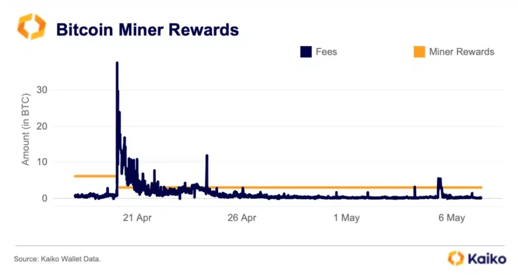 Bitcoin Miners Selling Off Is Another Crash Looming.webp