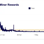 Bitcoin Miners Selling Off Is Another Crash Looming.webp