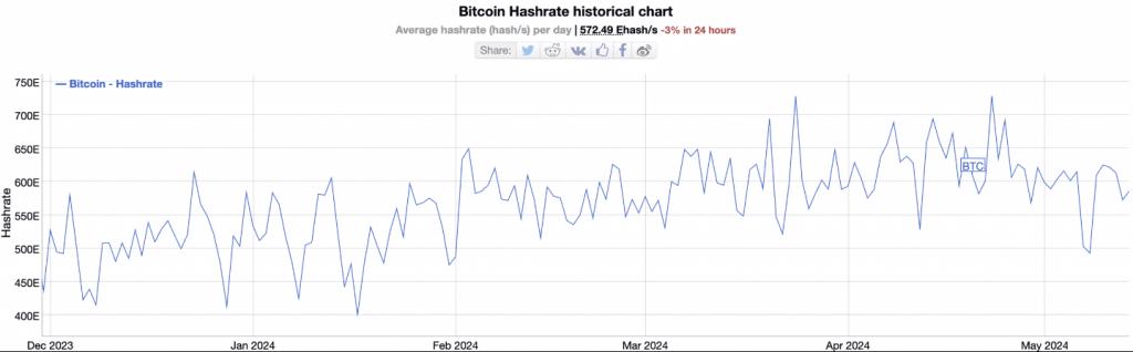 Bitcoin Mining Power Plummets by 20 What Does This