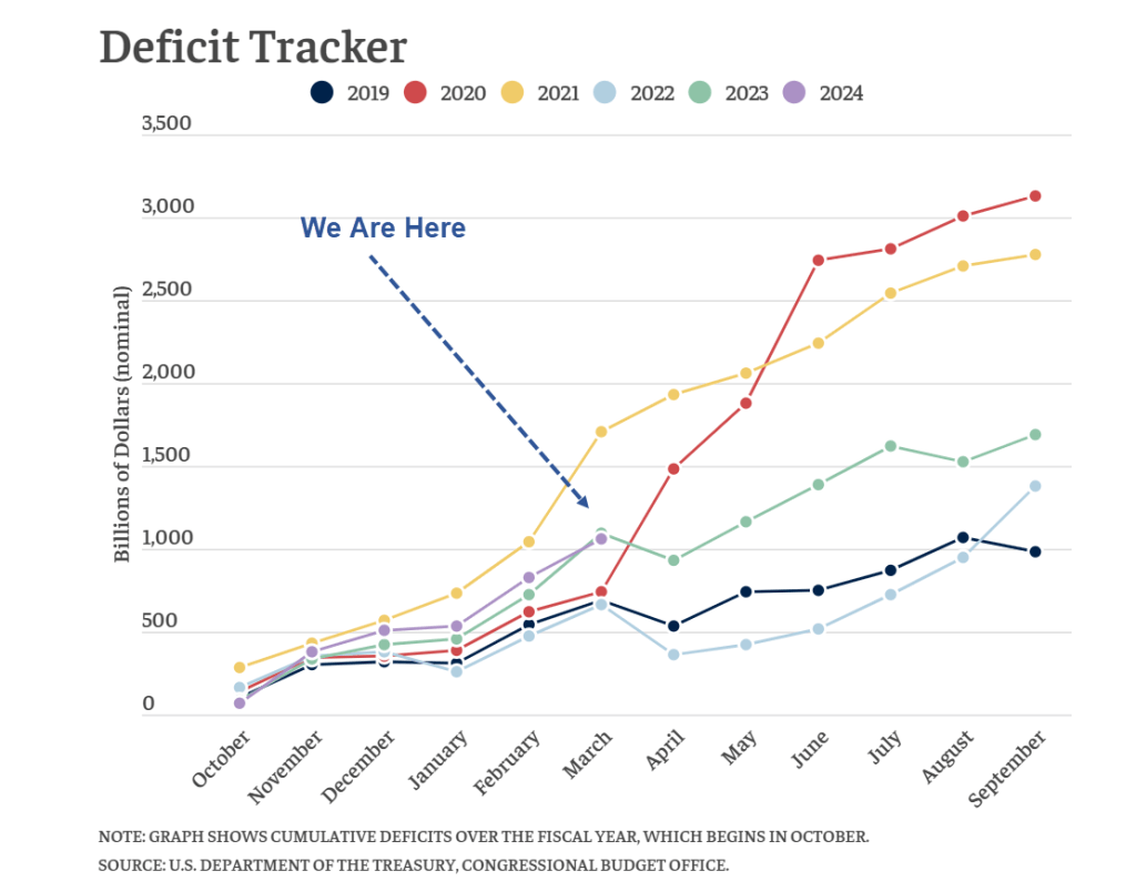 Deficit Tracker 2024 04 25