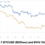 Discover the Surprising Insights from ETH Implied Volatility TradingViews
