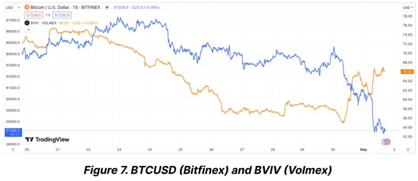 Discover the Surprising Insights from ETH Implied Volatility – TradingView’s Latest Report Will Blow Your Mind!