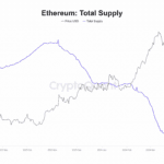 Ethereums Supply Surges by 100000 Will ETH Remain Deflationary