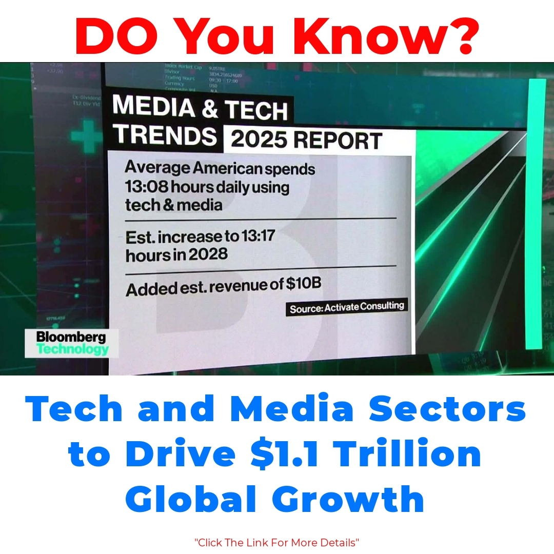 Tech and Media Sectors to Drive .1 Trillion Global Growth