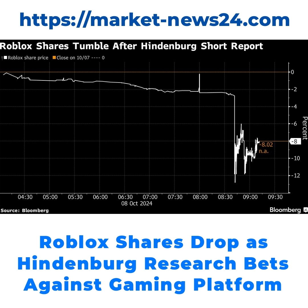 Roblox Shares Drop as Hindenburg Research Bets Against Gaming Platform