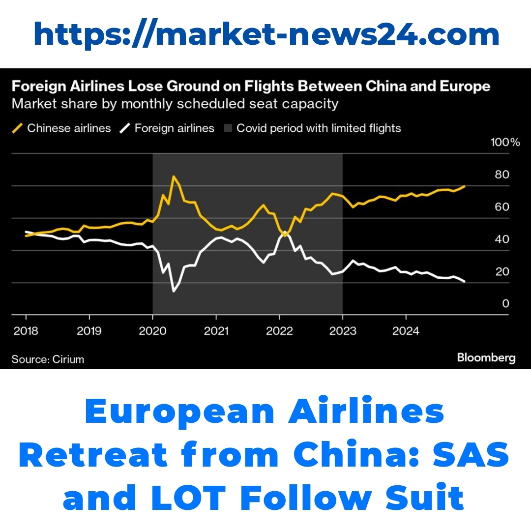 European Airlines Retreat from China: SAS and LOT Follow Suit