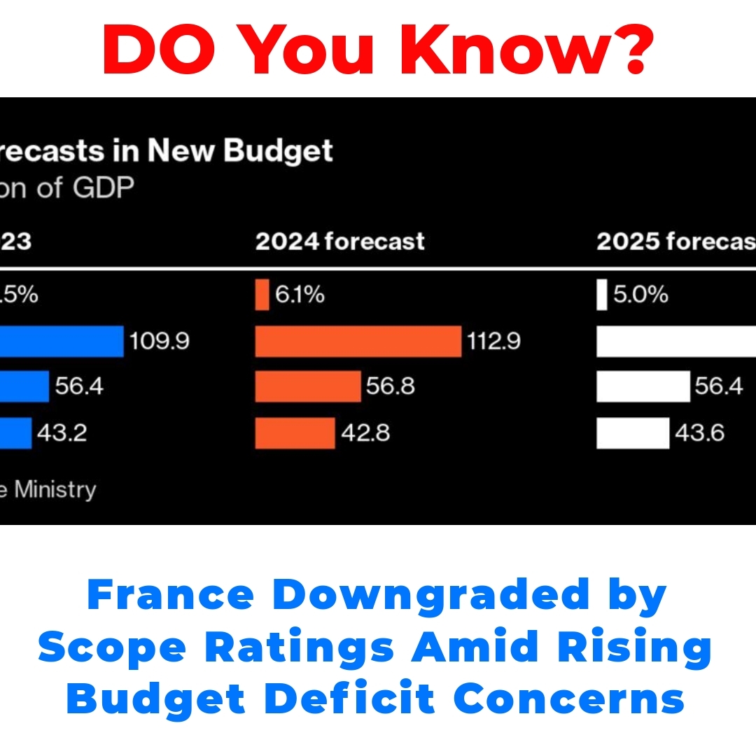 France Downgraded by Scope Ratings Amid Rising Budget Deficit Concerns