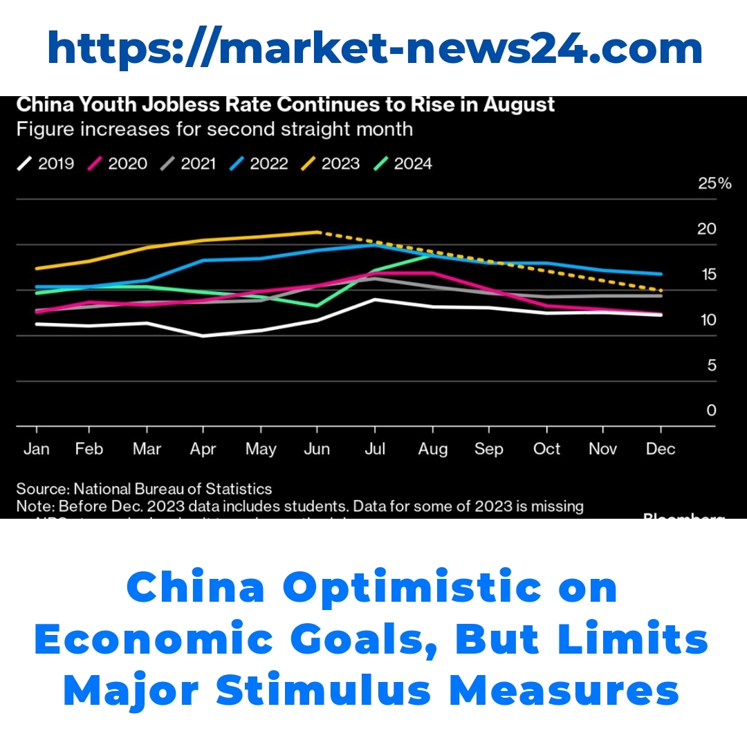 China Optimistic on Economic Goals, But Limits Major Stimulus Measures