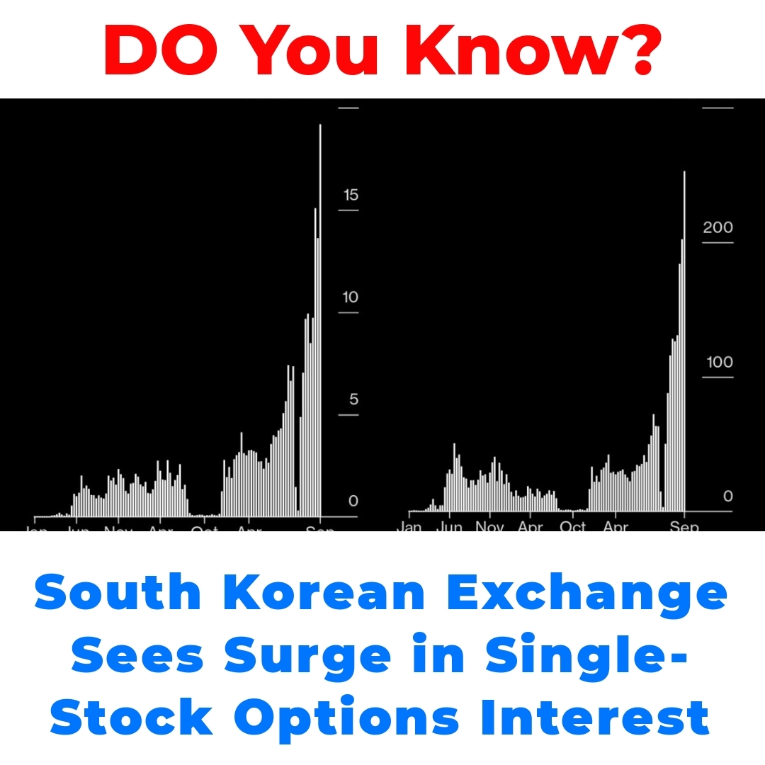 South Korean Exchange Sees Surge in Single-Stock Options Interest