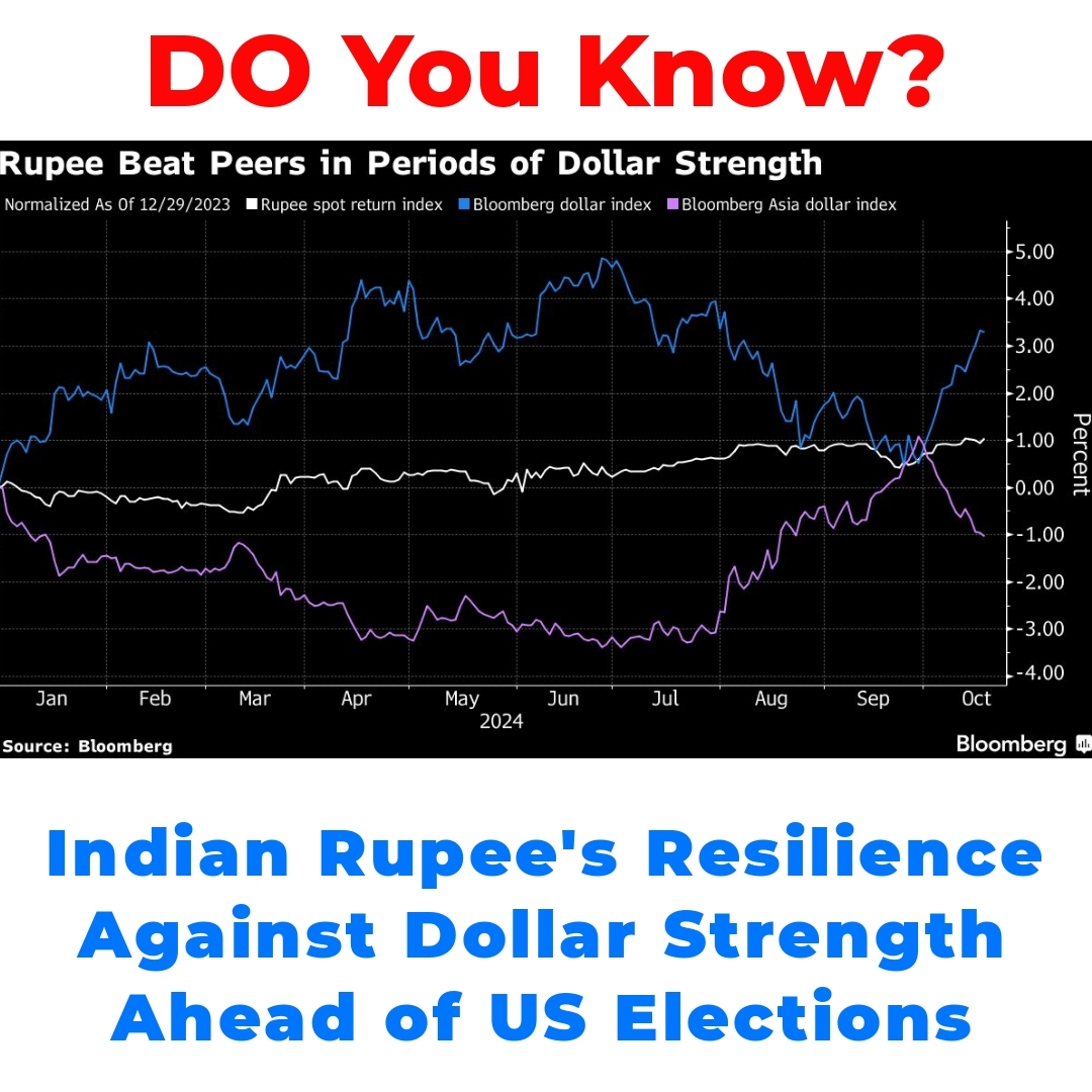 Indian Rupee’s Resilience Against Dollar Strength Ahead of US Elections