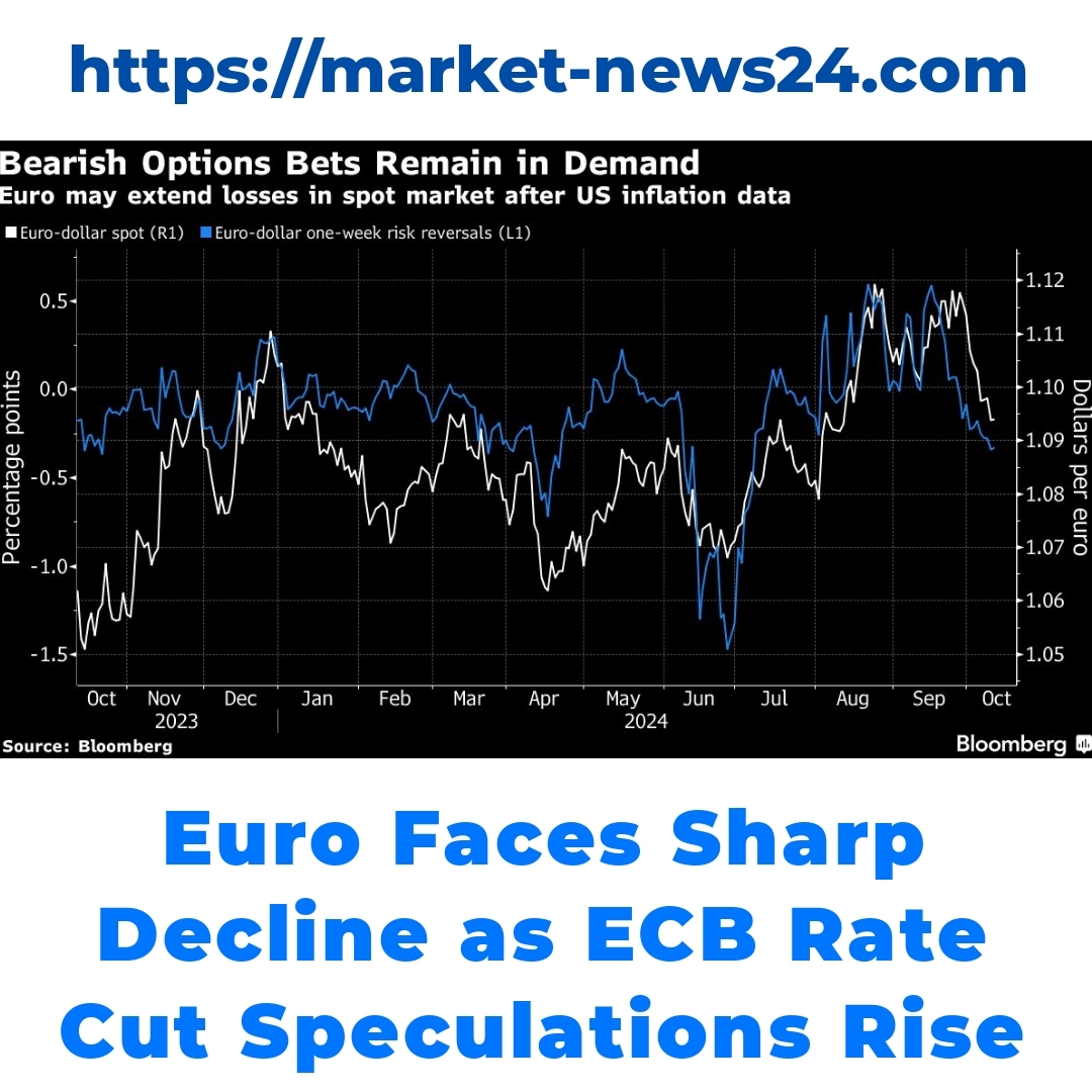 Euro Faces Sharp Decline as ECB Rate Cut Speculations Rise