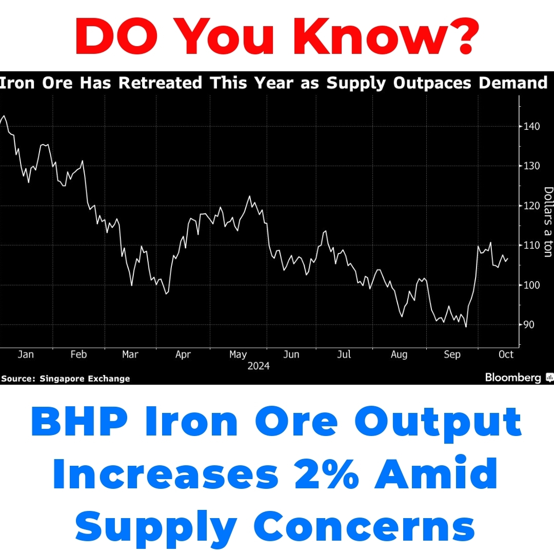 BHP Iron Ore Output Increases 2% Amid Supply Concerns