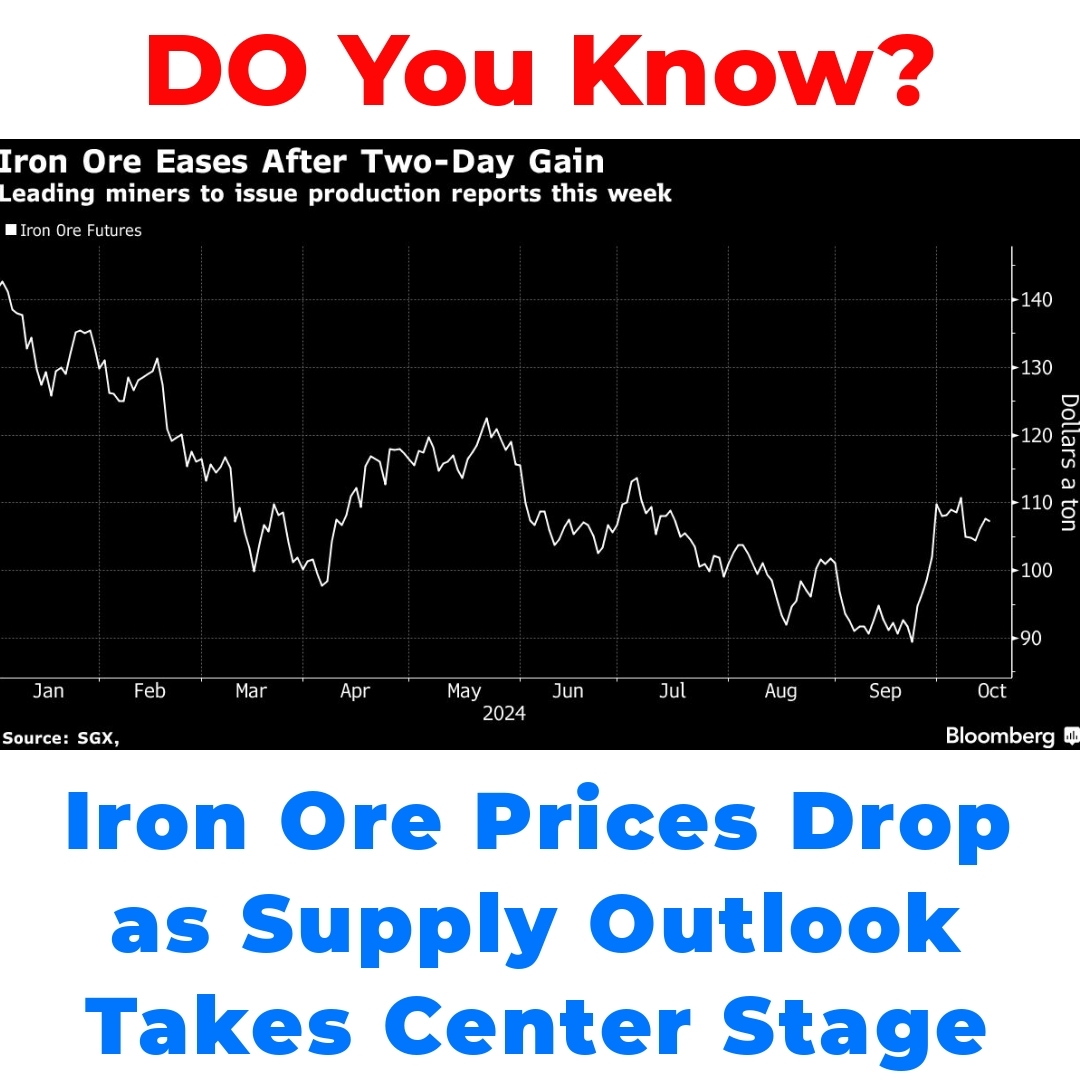 Iron Ore Prices Drop as Supply Outlook Takes Center Stage