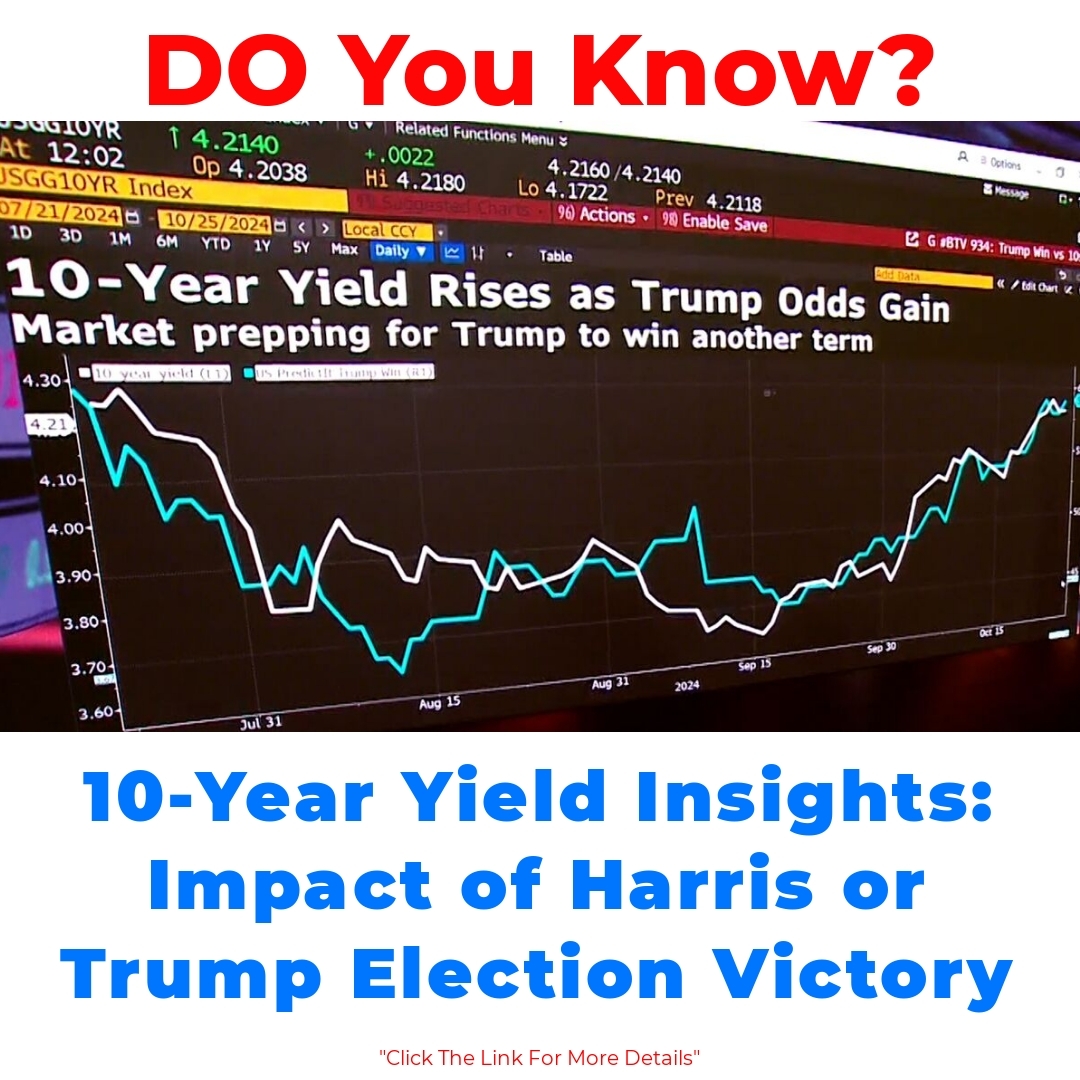 10-Year Yield Insights: Impact of Harris or Trump Election Victory