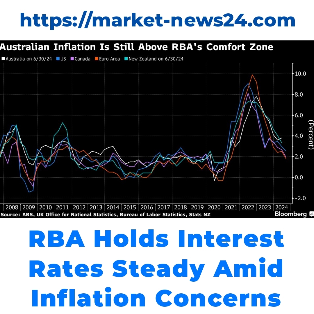 RBA Holds Interest Rates Steady Amid Inflation Concerns