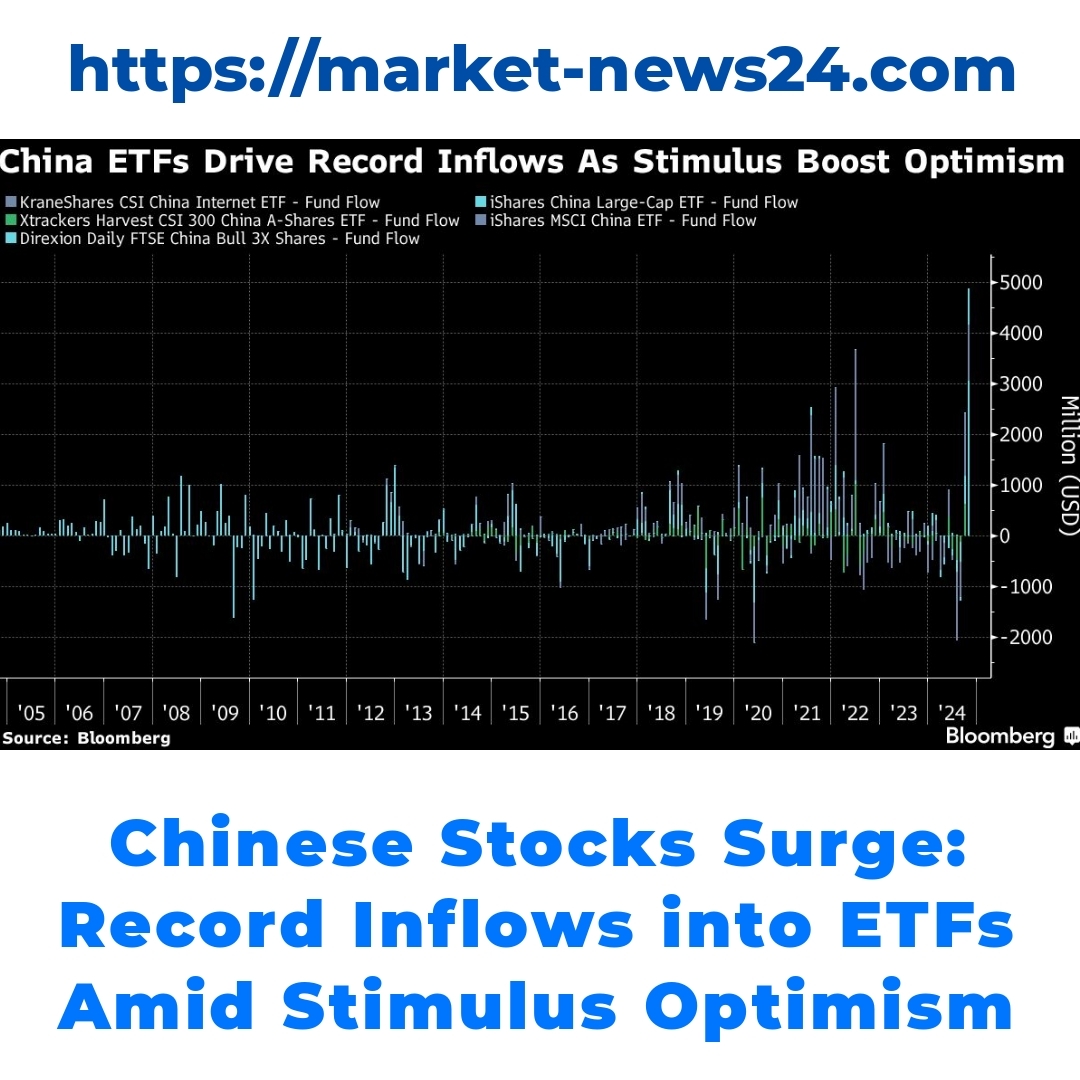 Chinese Stocks Surge: Record Inflows into ETFs Amid Stimulus Optimism