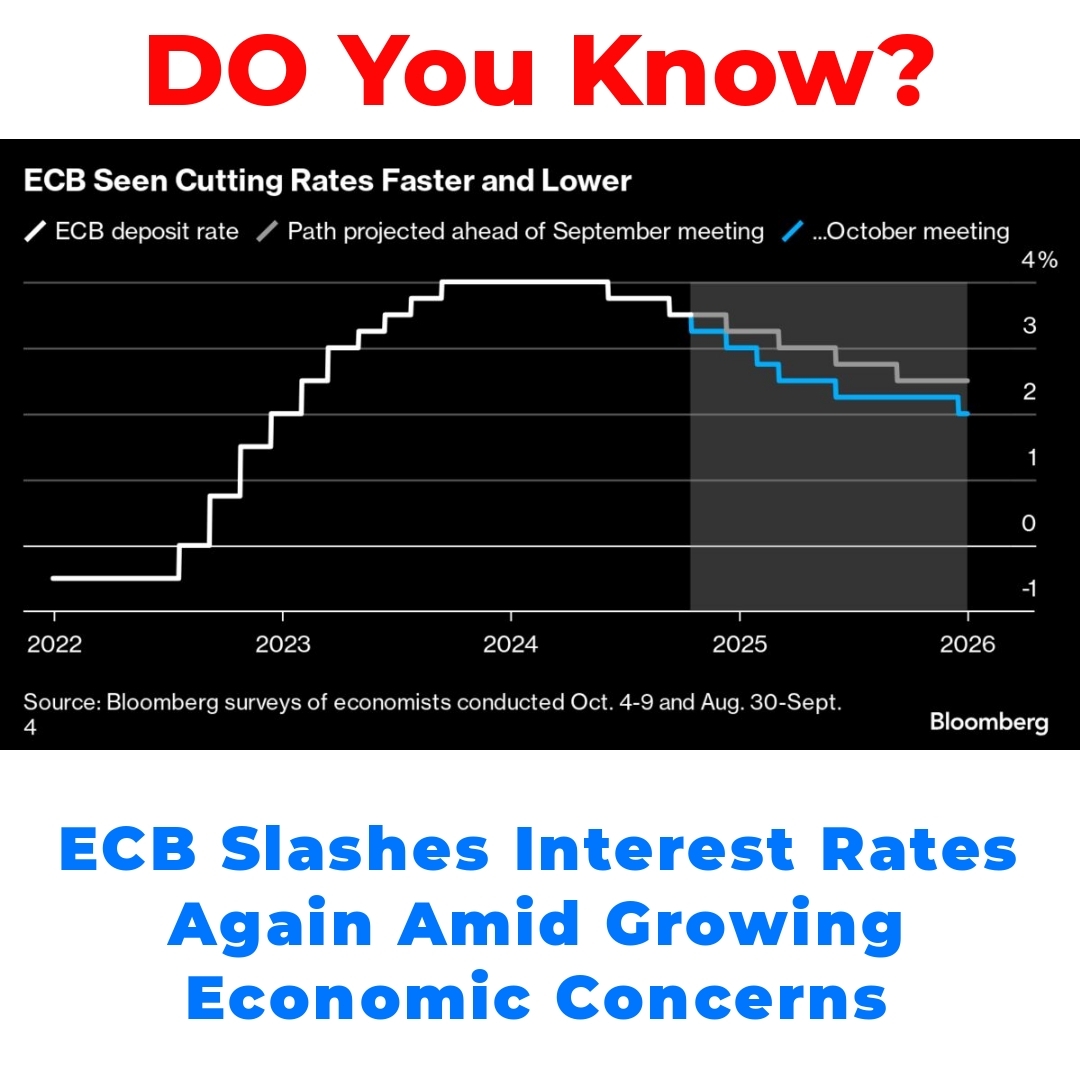 ECB Slashes Interest Rates Again Amid Growing Economic Concerns