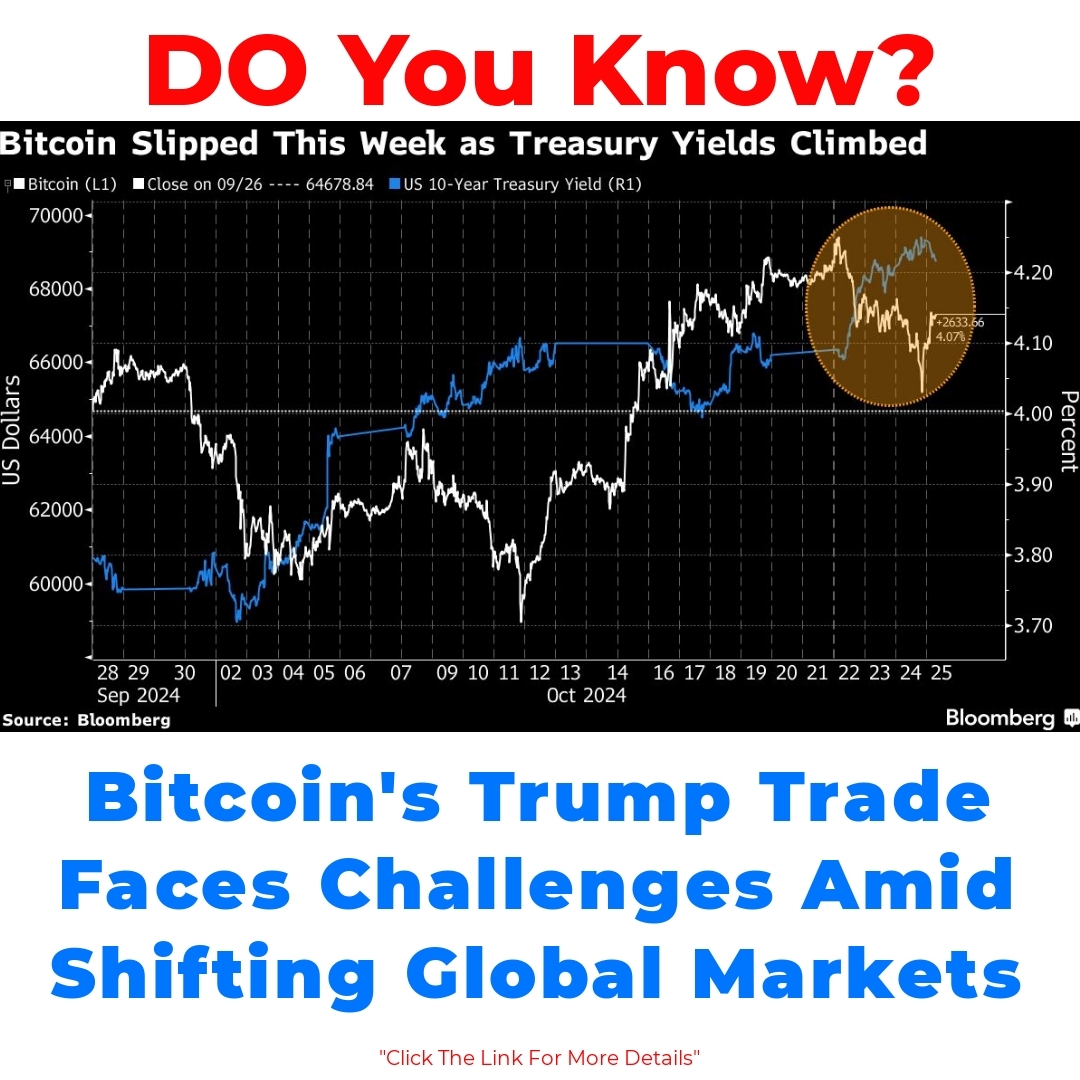 Bitcoin’s Trump Trade Faces Challenges Amid Shifting Global Markets

#Bitcoin #TrumpTrade #GlobalMarkets #Cryptocurrency #EconomicChallenges #Investing #MarketVolatility