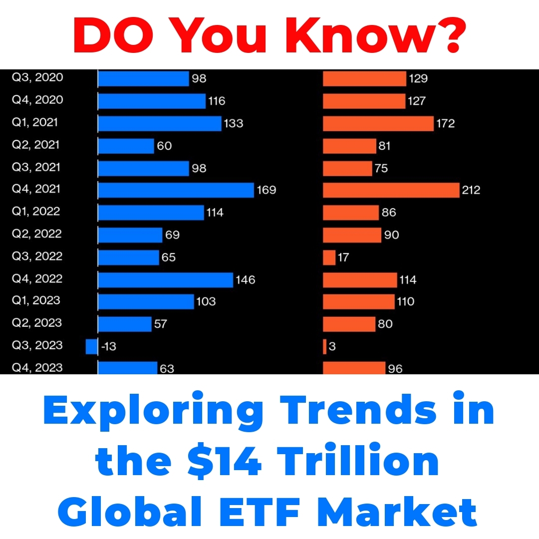 Exploring Trends in the  Trillion Global ETF Market