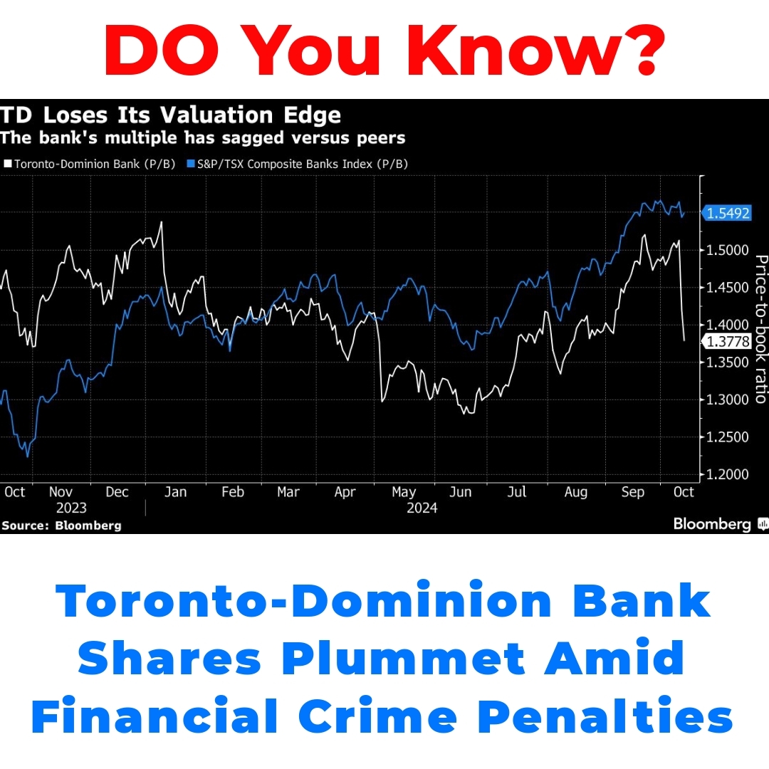 Toronto-Dominion Bank Shares Plummet Amid Financial Crime Penalties