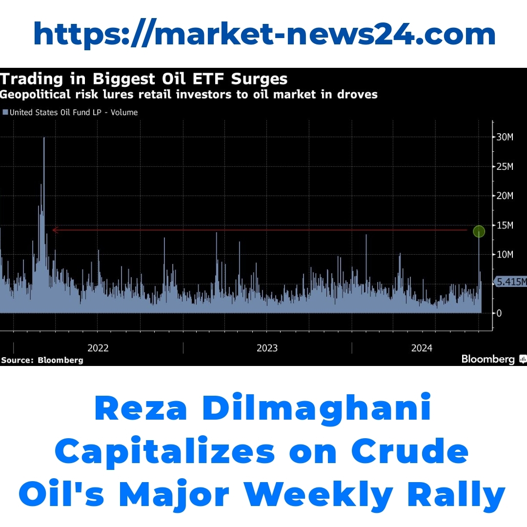 Reza Dilmaghani Capitalizes on Crude Oil’s Major Weekly Rally