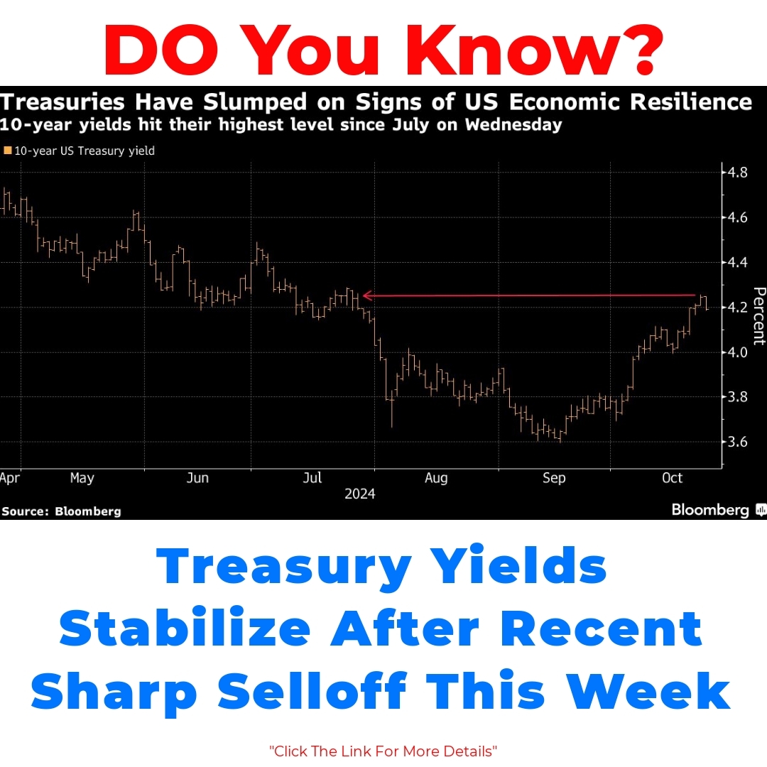 Treasury Yields Stabilize After Recent Sharp Selloff This Week

#TreasuryYields  #MarketStability  #Investing  #FinanceNews  #EconomicTrends  #BondMarket  #YieldCurve