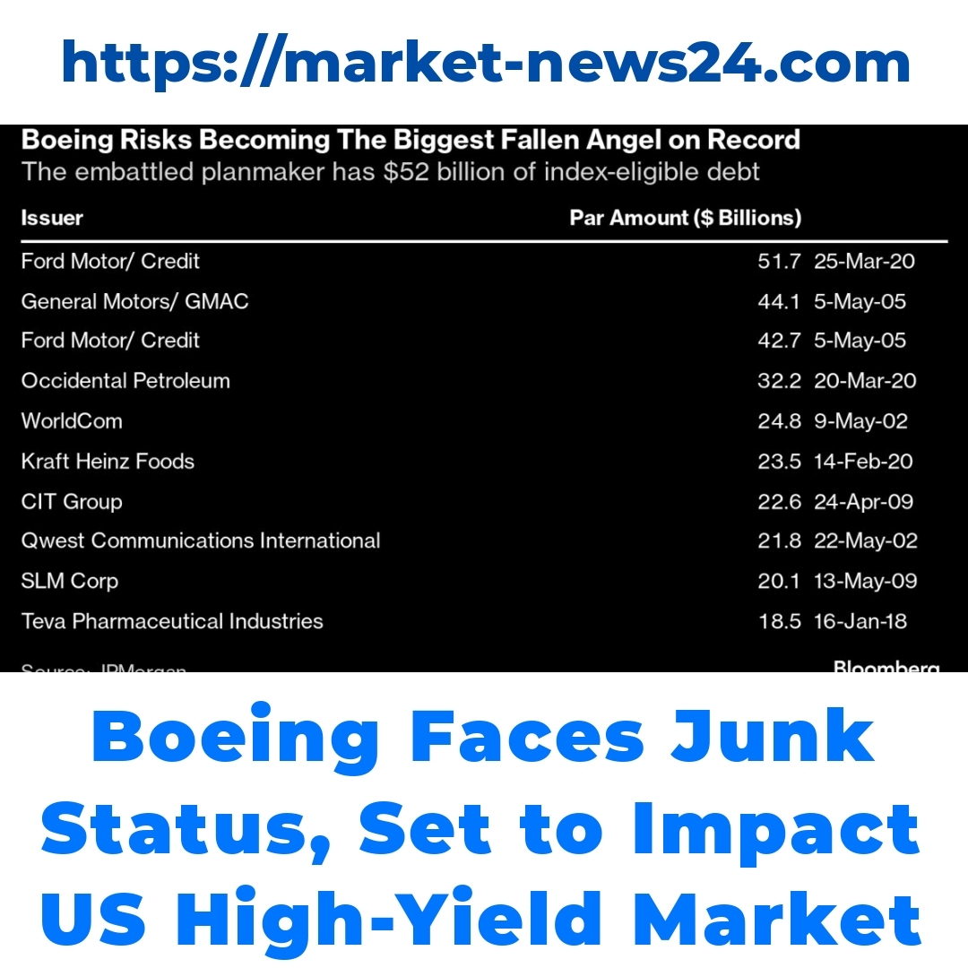 Boeing Faces Junk Status, Set to Impact US High-Yield Market