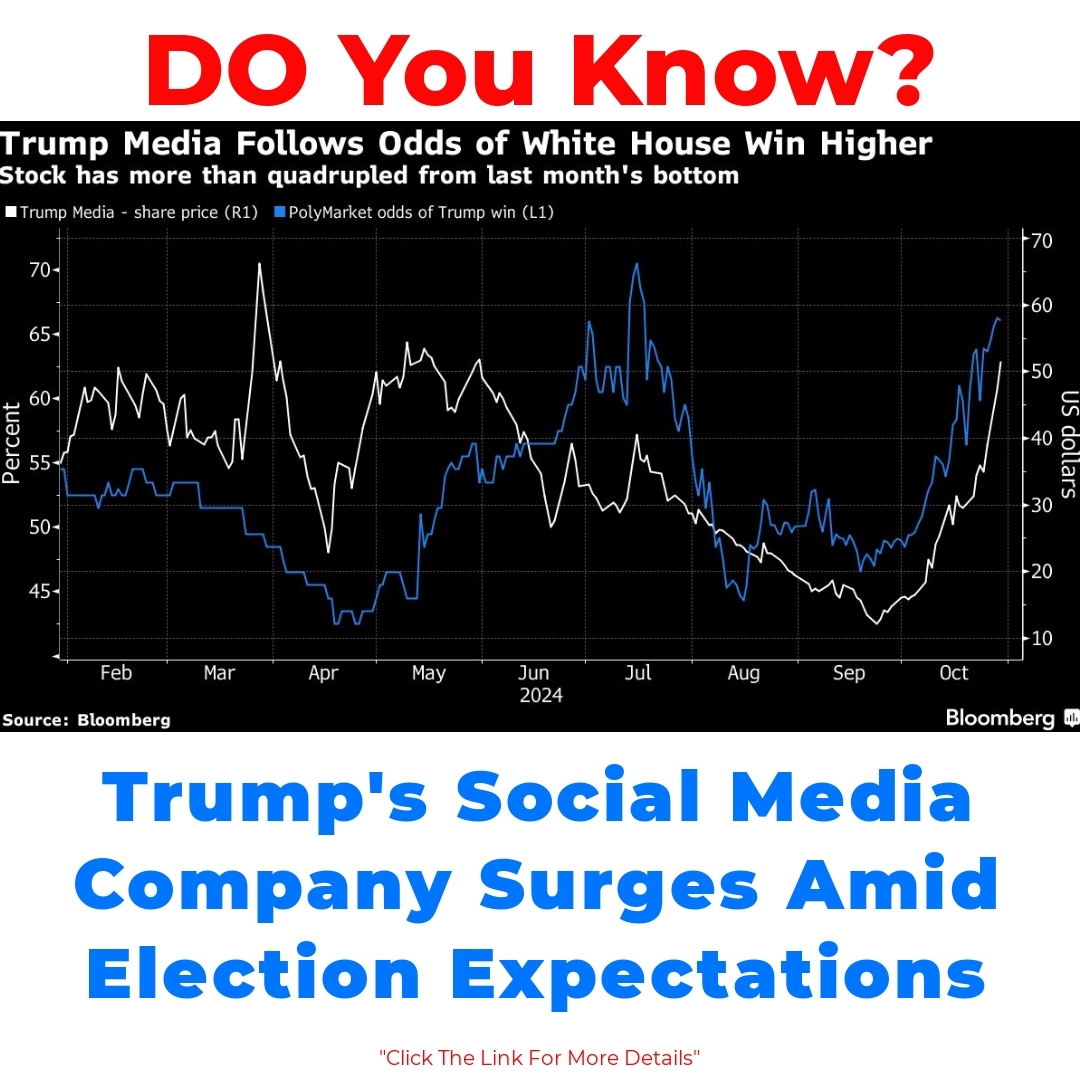 Trump’s Social Media Company Surges Amid Election Expectations