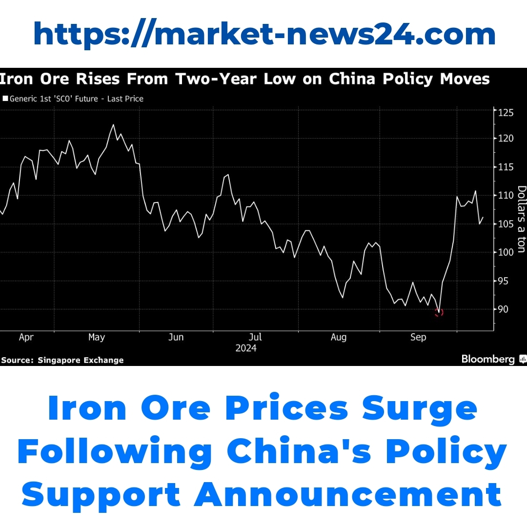 Iron Ore Prices Surge Following China’s Policy Support Announcement