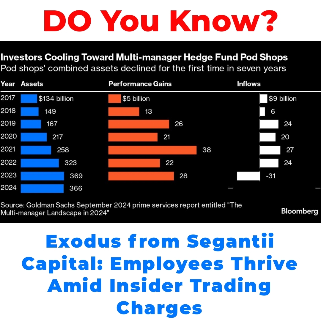 Exodus from Segantii Capital: Employees Thrive Amid Insider Trading Charges