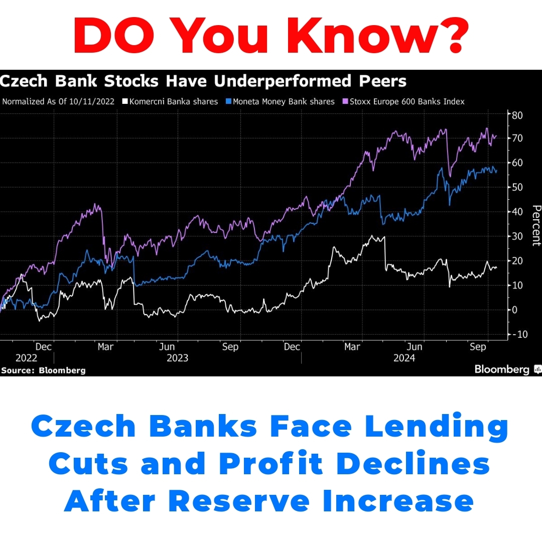 Czech Banks Face Lending Cuts and Profit Declines After Reserve Increase