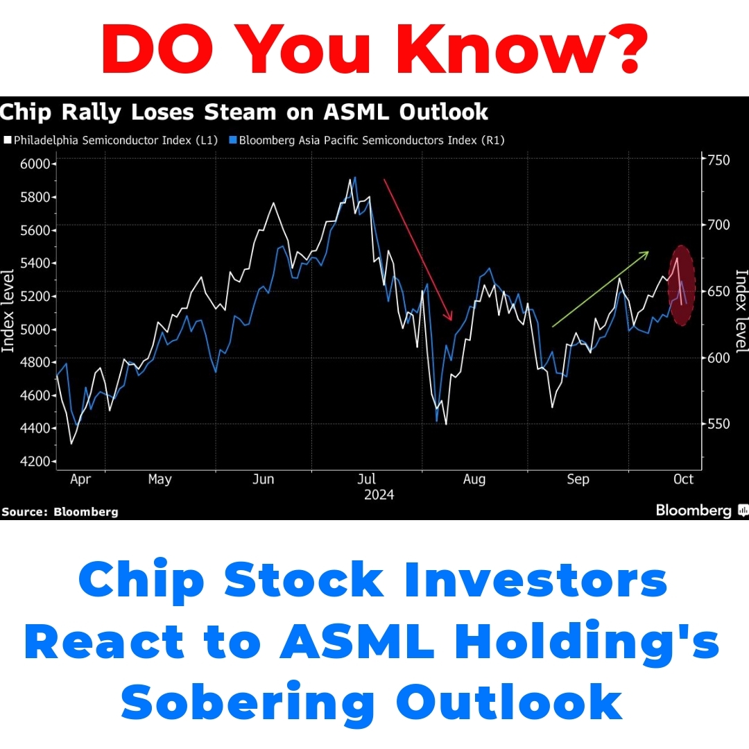 Chip Stock Investors React to ASML Holding’s Sobering Outlook