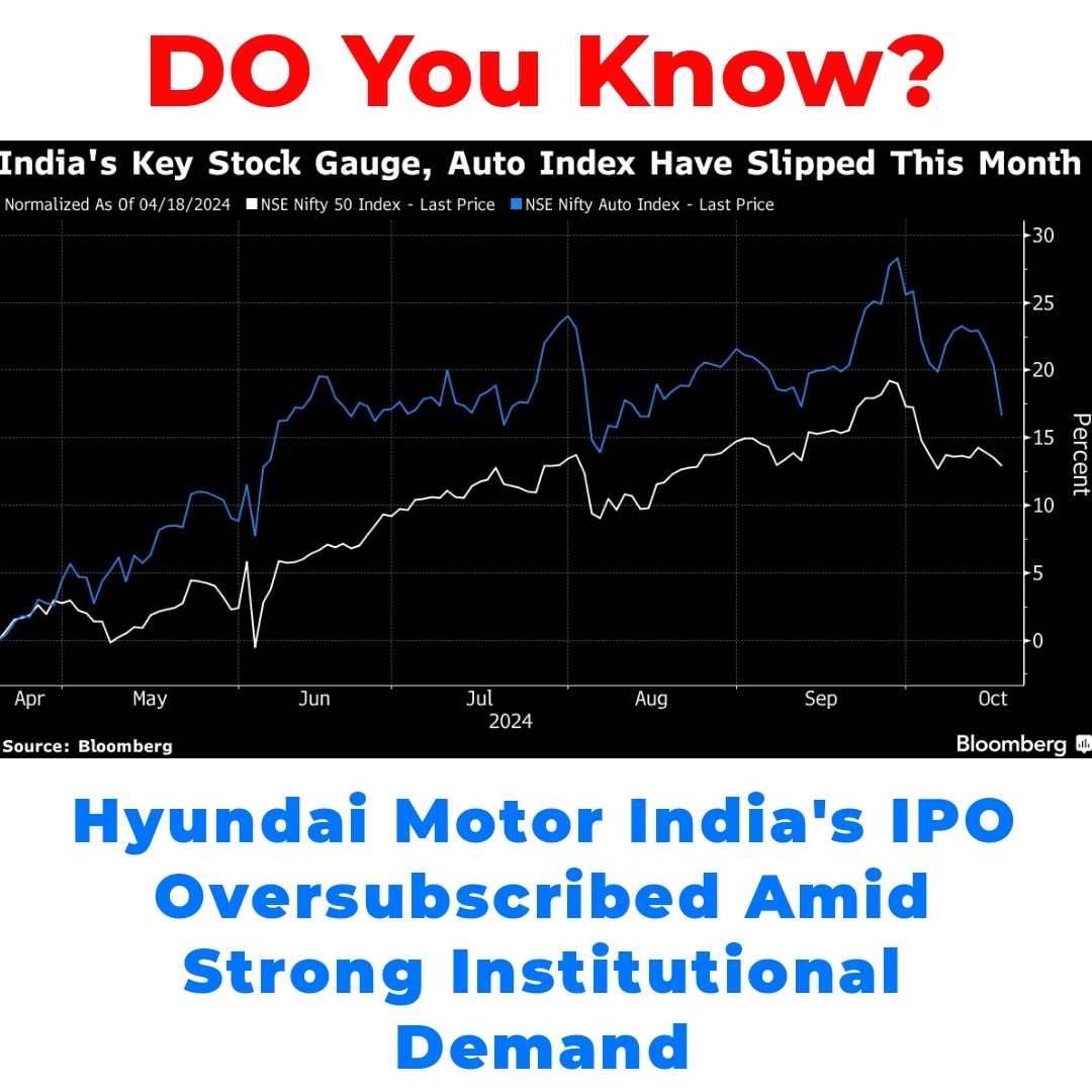 Hyundai Motor India’s IPO Oversubscribed Amid Strong Institutional Demand