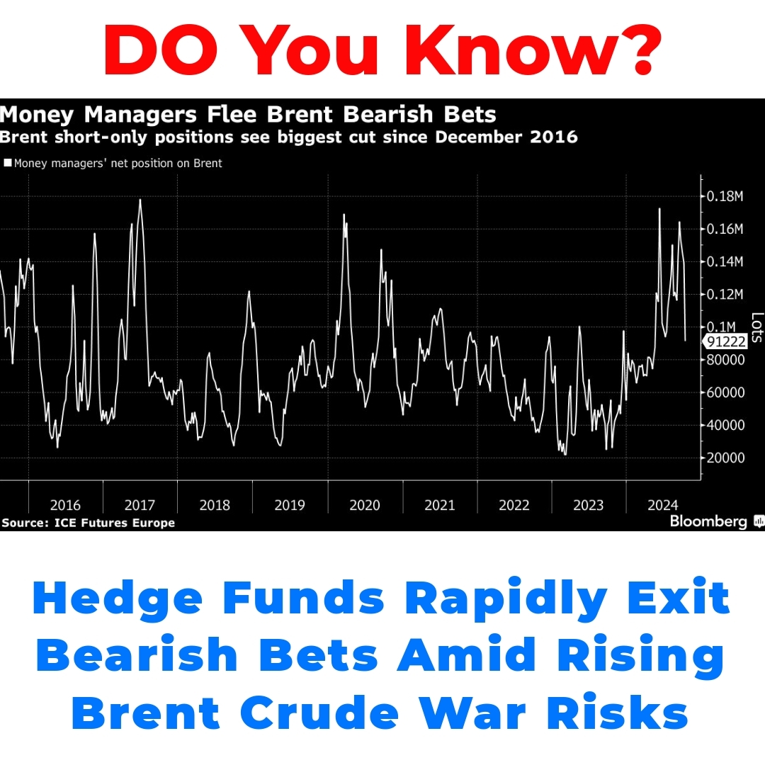 Hedge Funds Rapidly Exit Bearish Bets Amid Rising Brent Crude War Risks