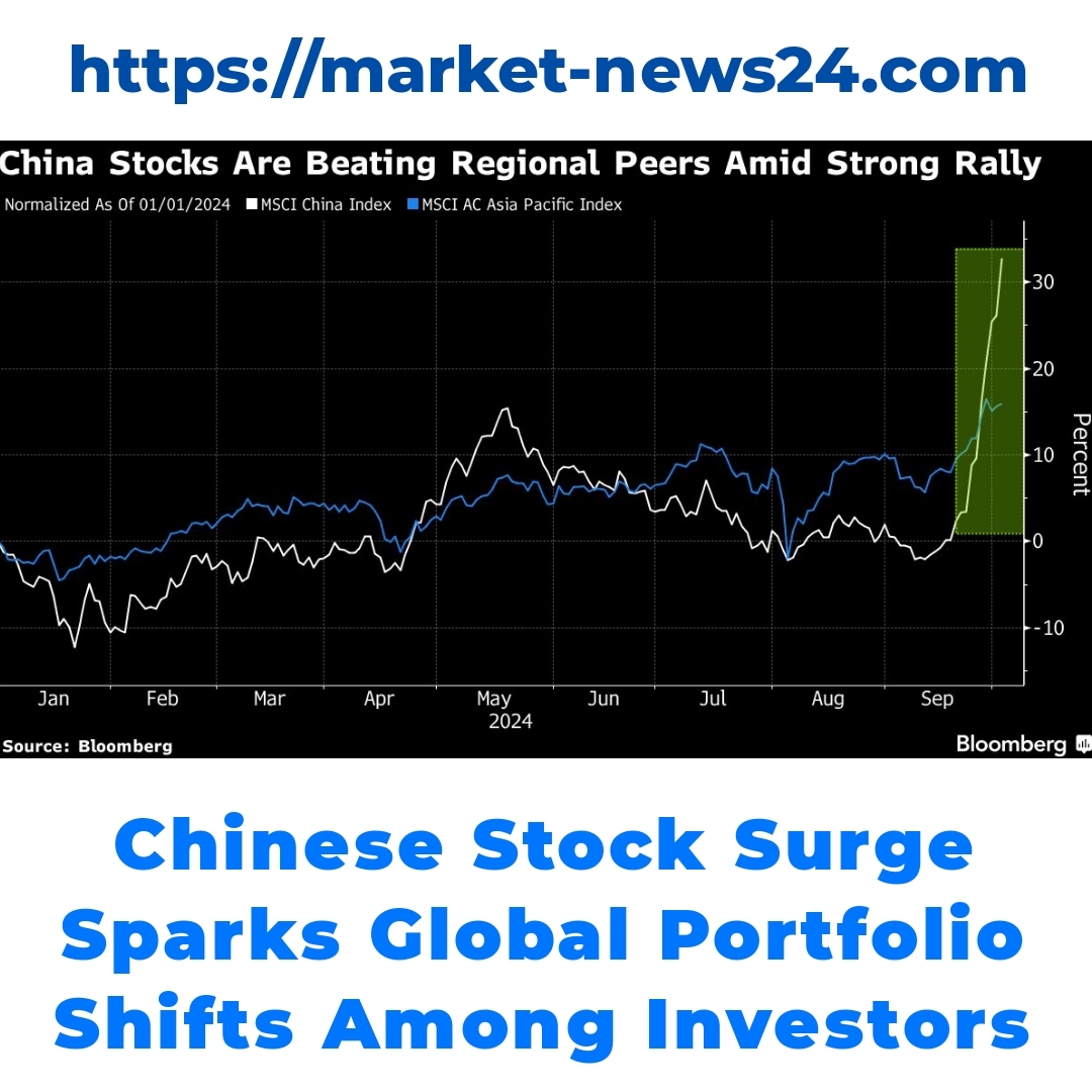 Chinese Stock Surge Sparks Global Portfolio Shifts Among Investors