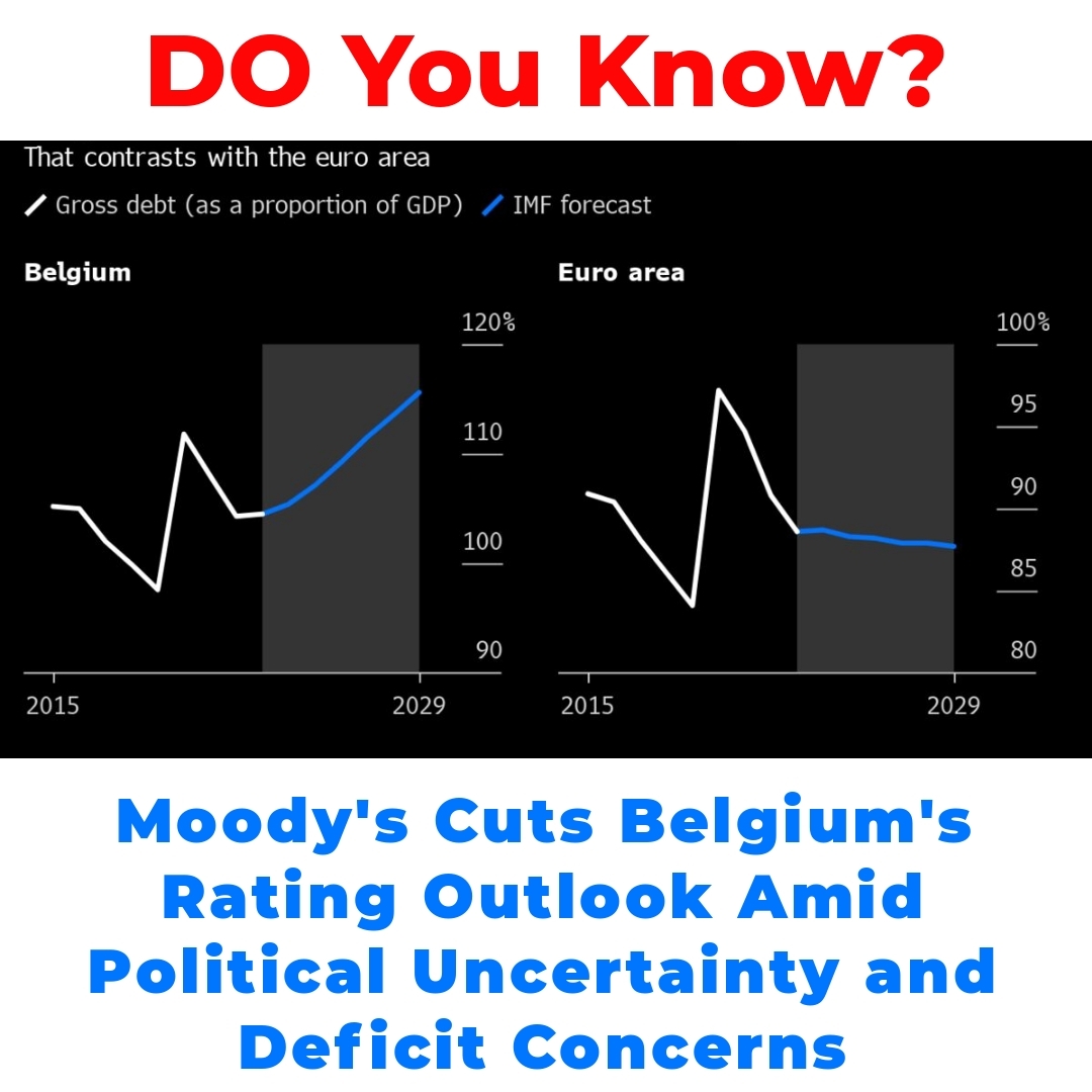 Moody’s Cuts Belgium’s Rating Outlook Amid Political Uncertainty and Deficit Concerns