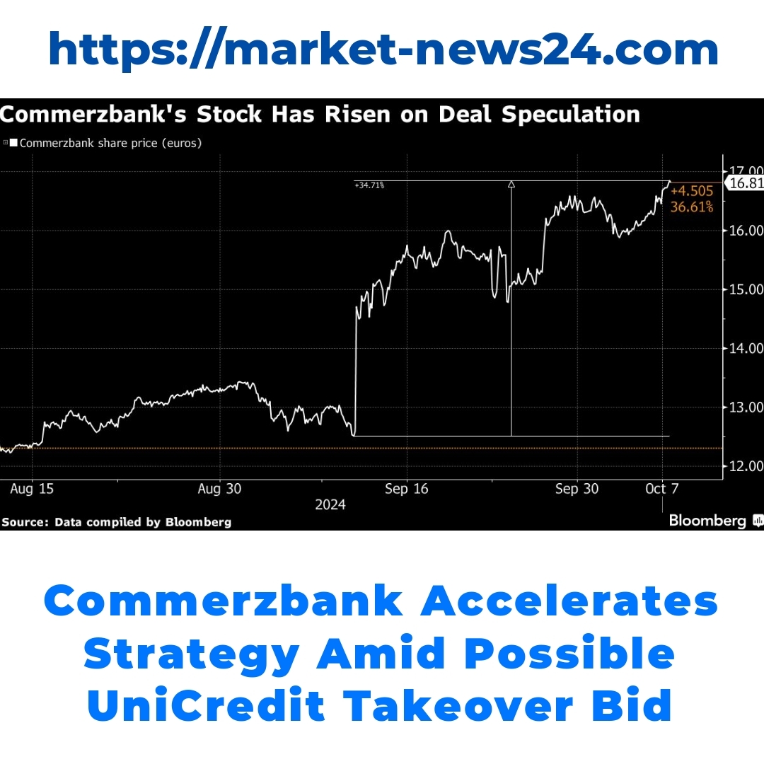 Commerzbank Accelerates Strategy Amid Possible UniCredit Takeover Bid