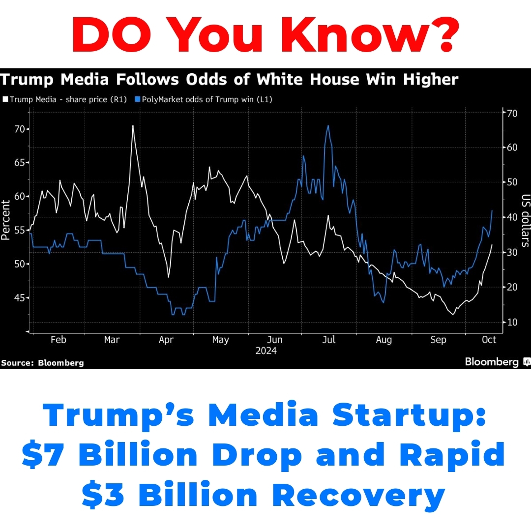 Trump’s Media Startup:  Billion Drop and Rapid  Billion Recovery