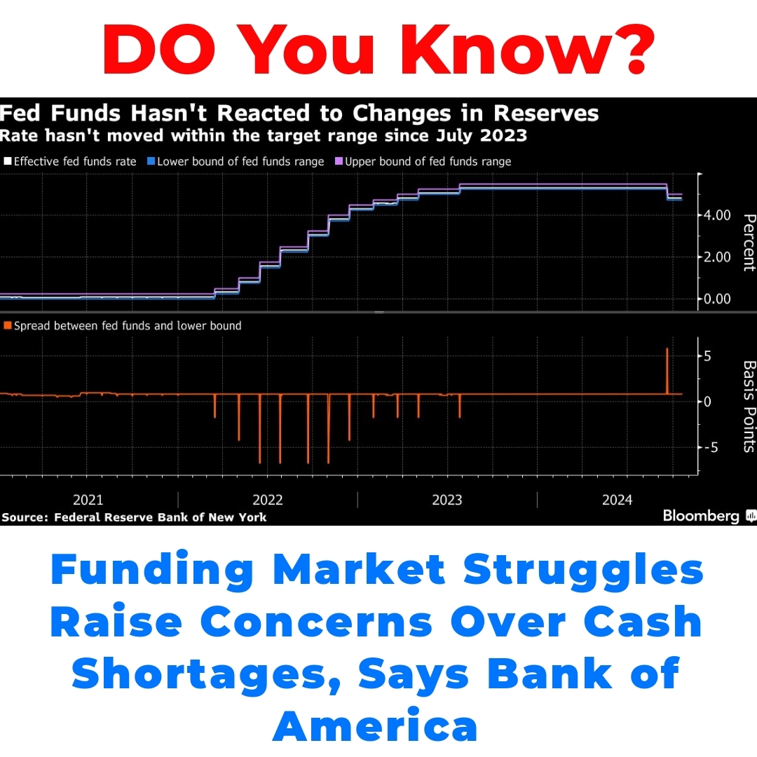 Funding Market Struggles Raise Concerns Over Cash Shortages, Says Bank of America