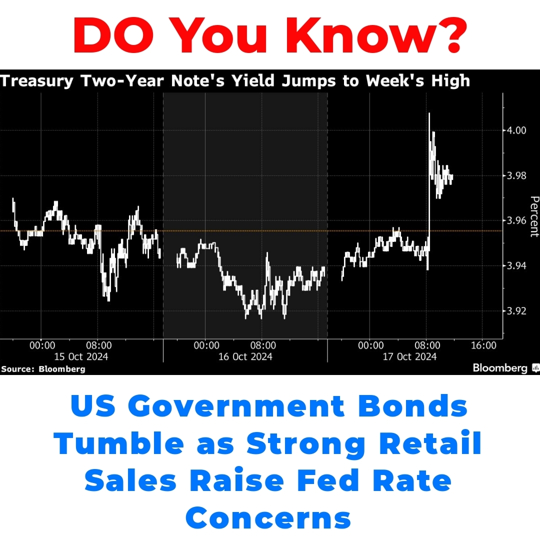 US Government Bonds Tumble as Strong Retail Sales Raise Fed Rate Concerns