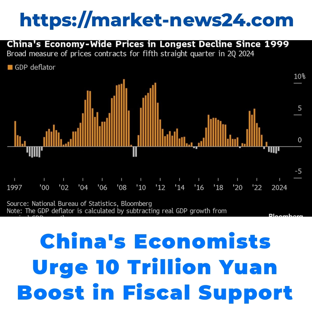 China’s Economists Urge 10 Trillion Yuan Boost in Fiscal Support