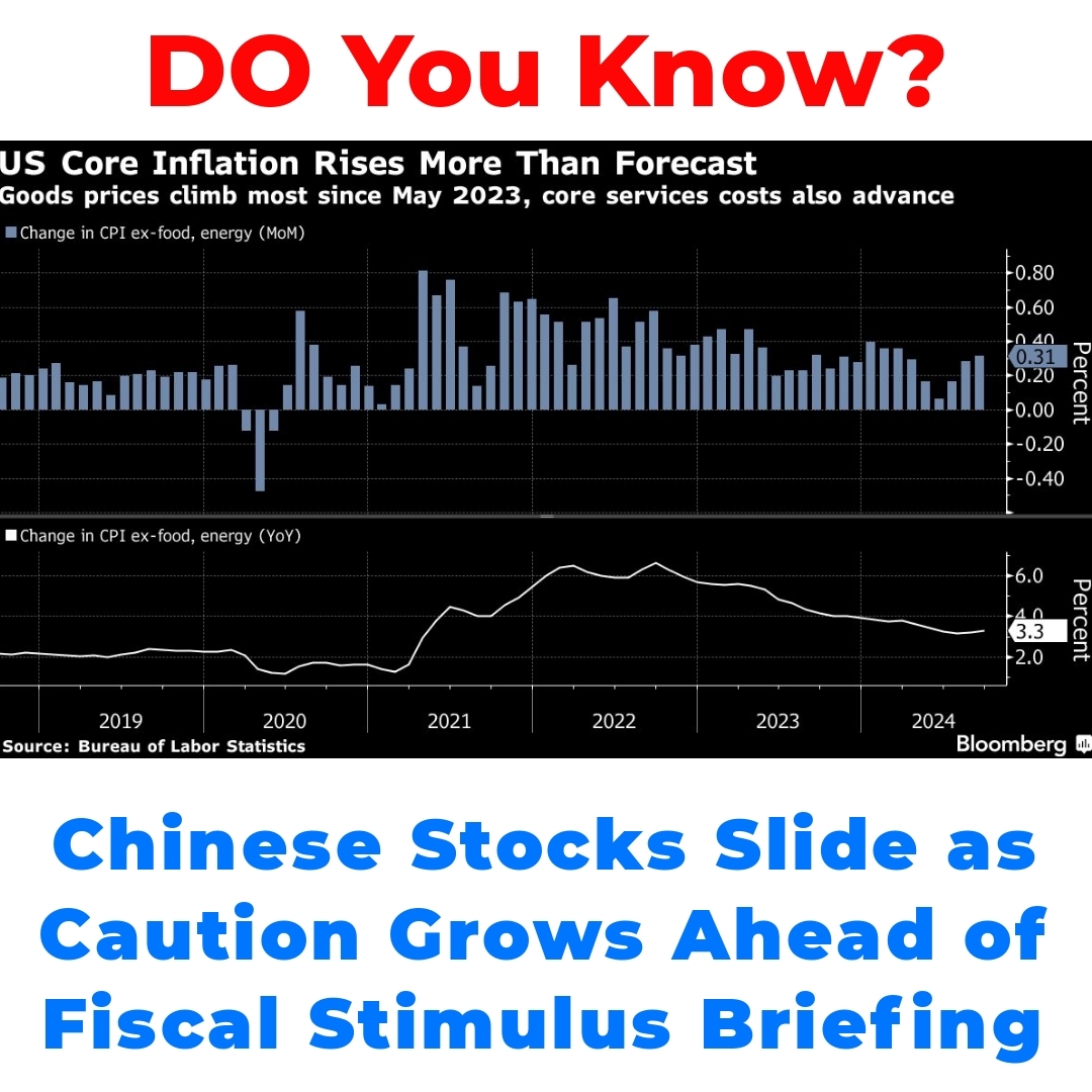 Chinese Stocks Slide as Caution Grows Ahead of Fiscal Stimulus Briefing