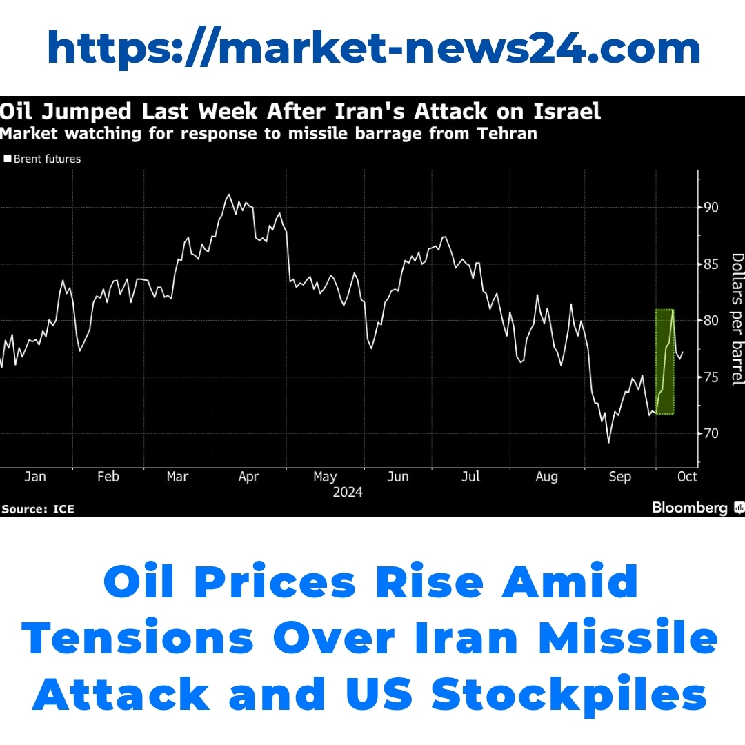 Oil Prices Rise Amid Tensions Over Iran Missile Attack and US Stockpiles