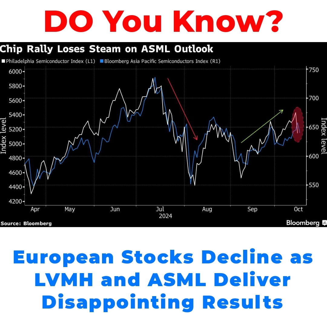 European Stocks Decline as LVMH and ASML Deliver Disappointing Results