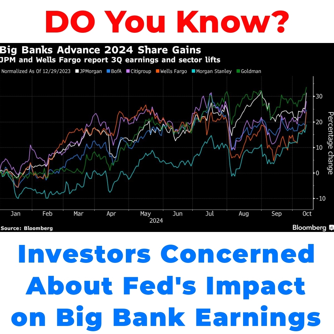 Investors Concerned About Fed’s Impact on Big Bank Earnings