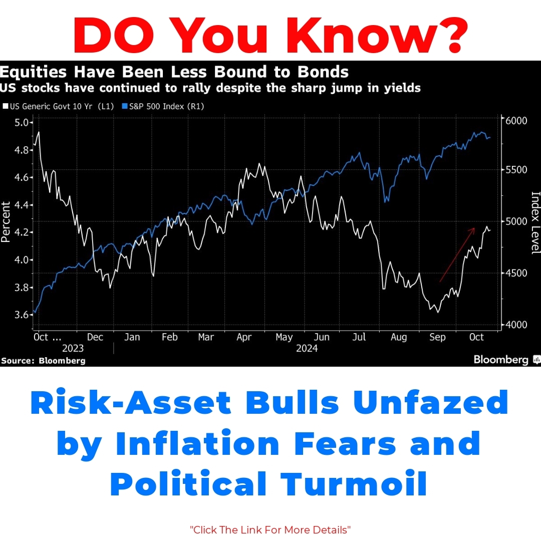 Risk-Asset Bulls Unfazed by Inflation Fears and Political Turmoil