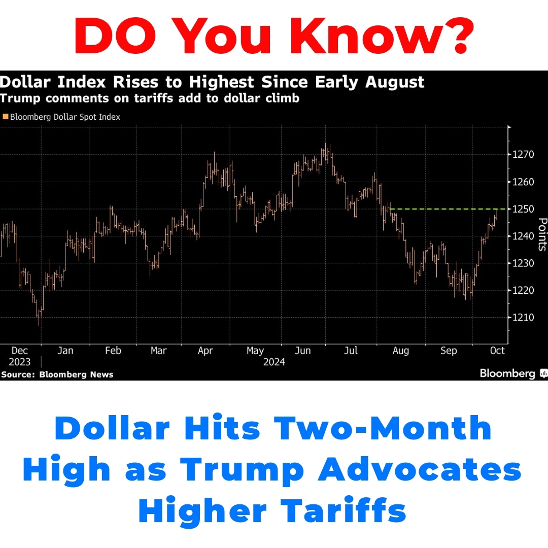 Dollar Hits Two-Month High as Trump Advocates Higher Tariffs