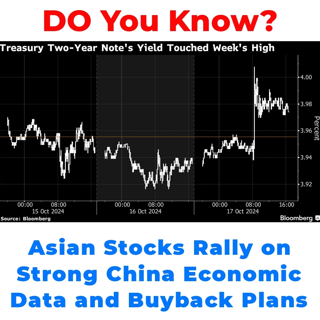 Asian Stocks Rally on Strong China Economic Data and Buyback Plans