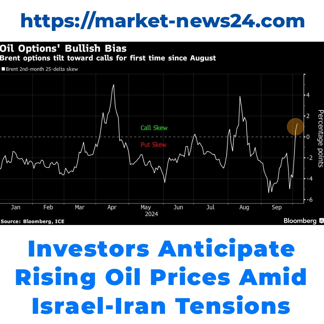 Investors Anticipate Rising Oil Prices Amid Israel-Iran Tensions