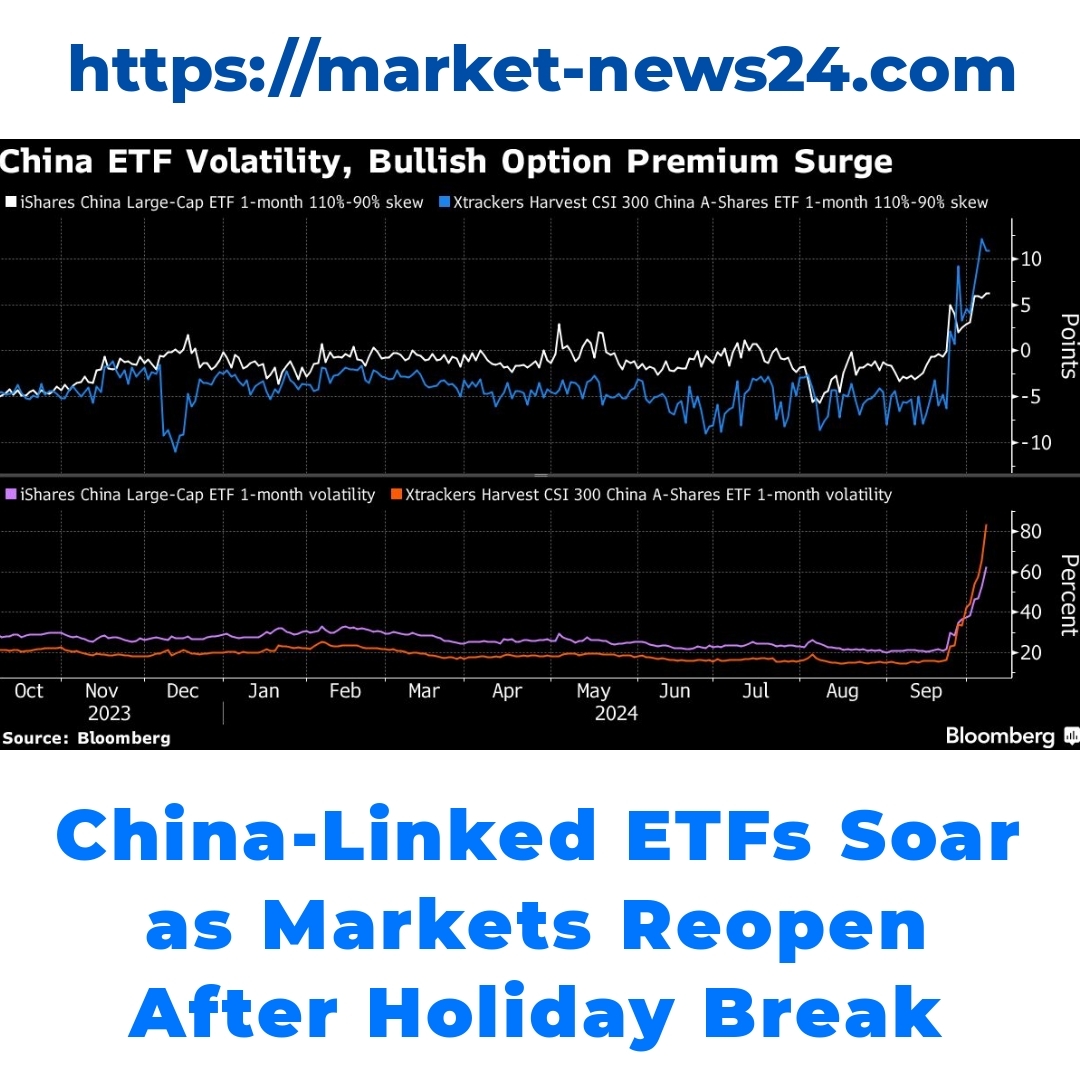 China-Linked ETFs Soar as Markets Reopen After Holiday Break